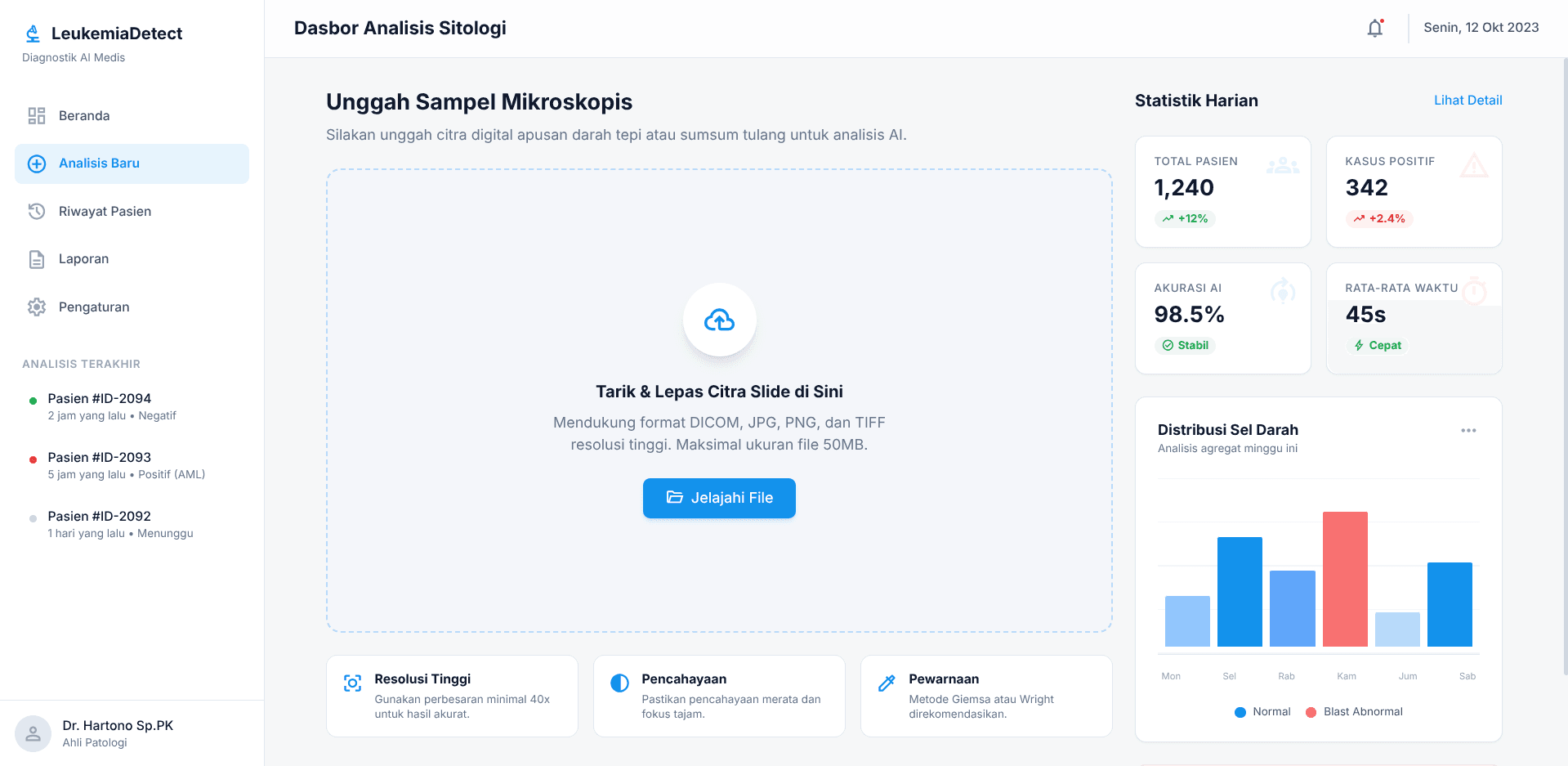 Leukemia Classification